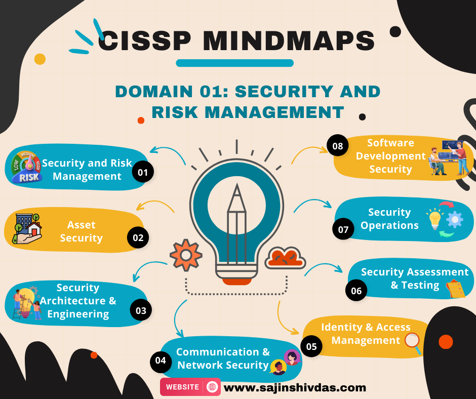 cissp interactive mindmap_001