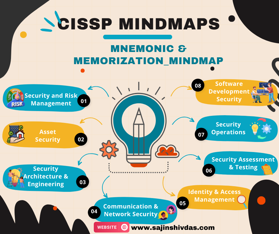 CISSP Mnemonic & Memorization_01