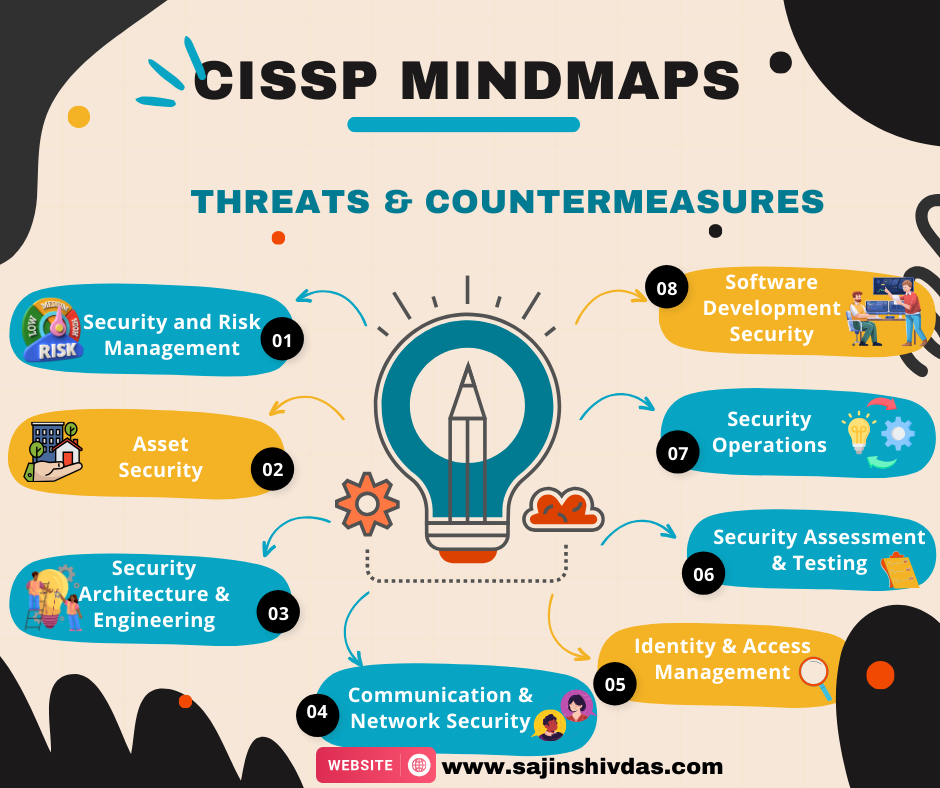 Threat_Countermeasure_01