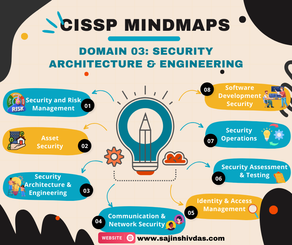 CISSP Interactive Mindmap_thumbnail_03