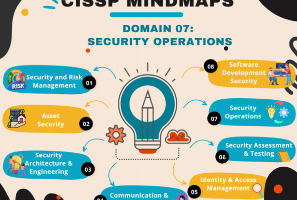 Domain_07_Security Operations_01