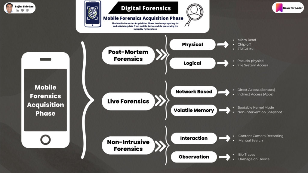 Digital_forensics_acquisition_phase_01