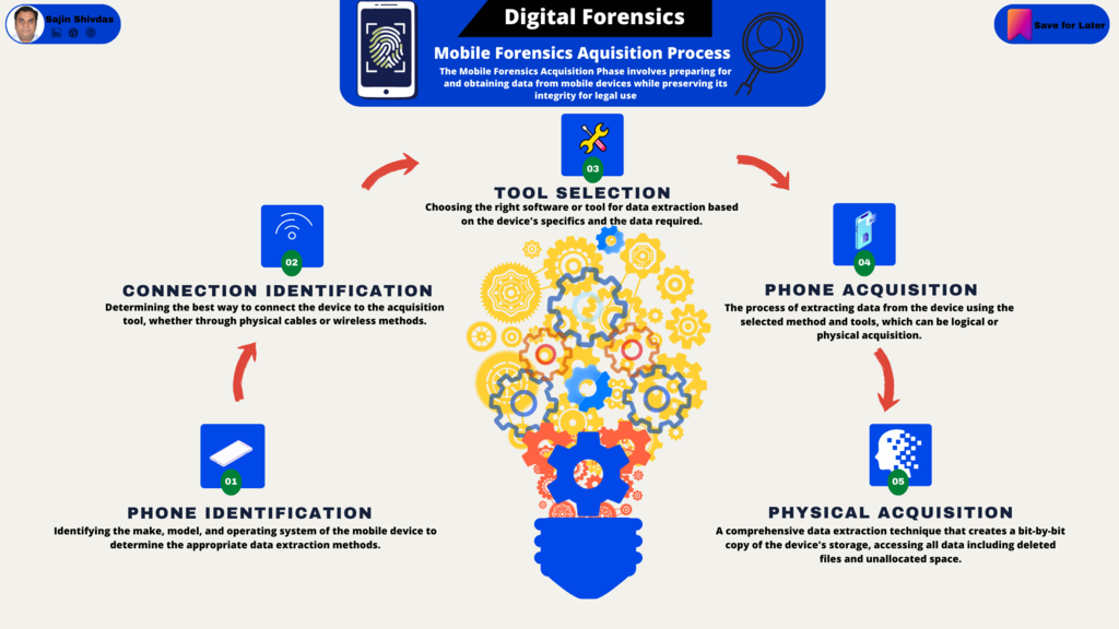 Mobile Forensics Acquisition Process_01